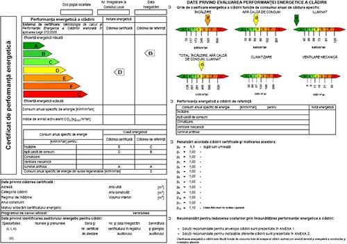 model certificat energetic